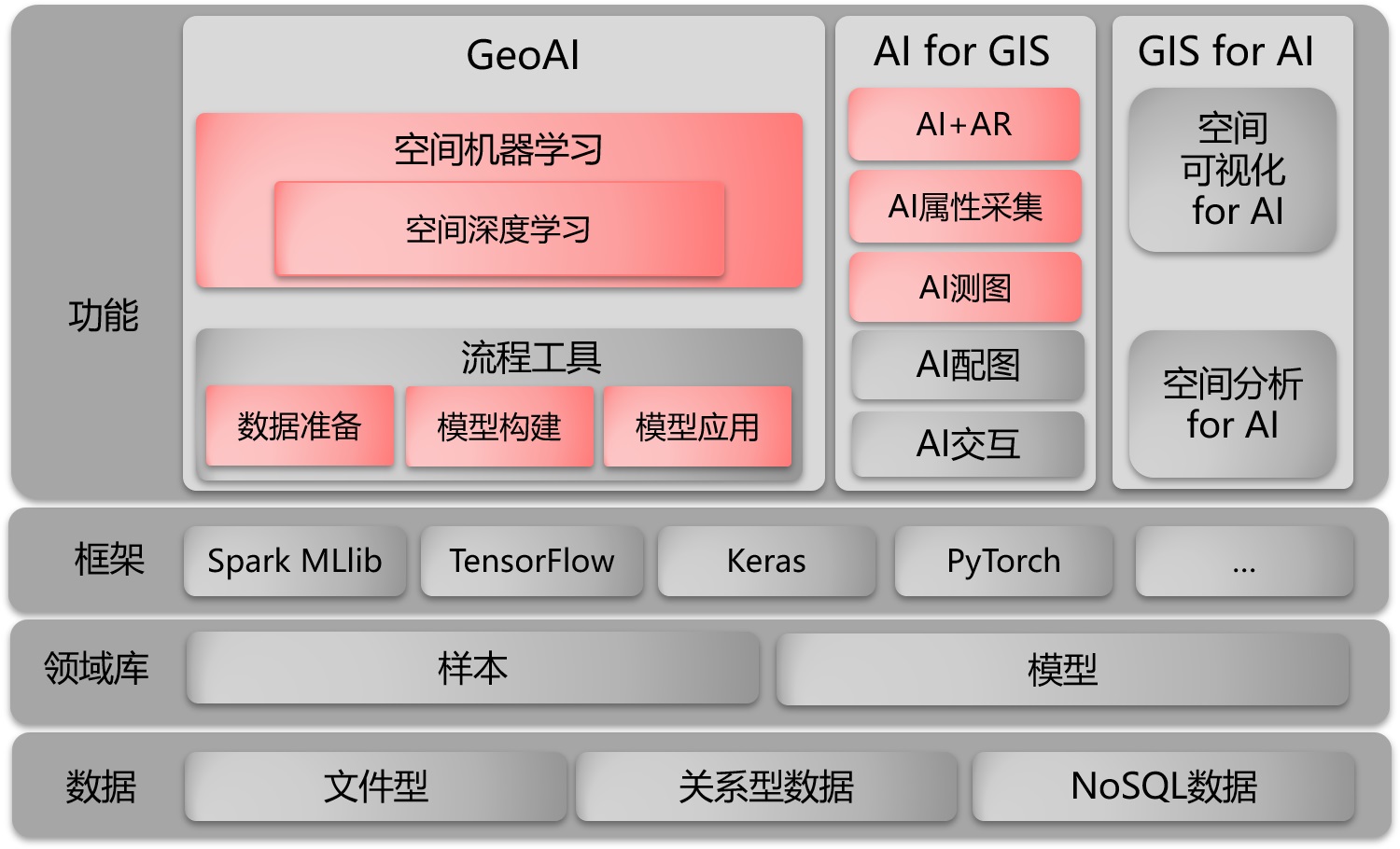 ˹ GIS g(sh)wϵ 