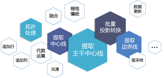 圖:數(shù)據(jù)處理功能示意