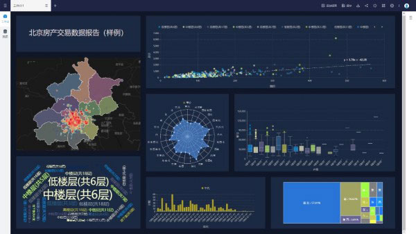 多種高級(jí)圖表(散點(diǎn)圖、雷達(dá)圖、箱型圖、詞云、)