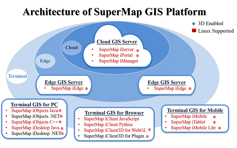 SuperMap GIS 9D(2019)a(chn)Ʒܘ(gu)D