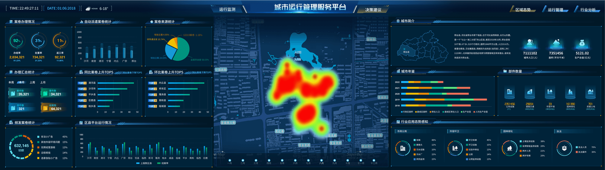 城市運(yùn)行管理服務(wù)平臺(tái)